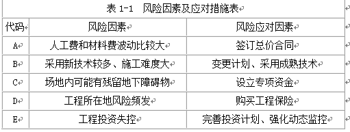 土木建筑监理案例分析,章节练习,基础复习,建设工程监理概论