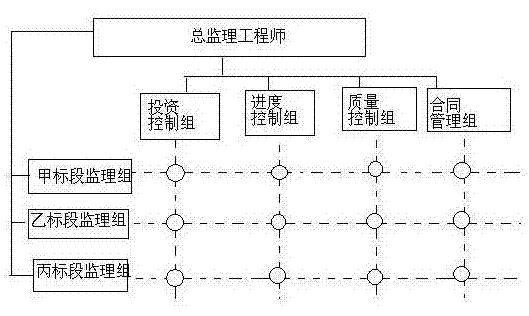 土木建筑监理案例分析,章节练习,基础复习,建设工程监理概论