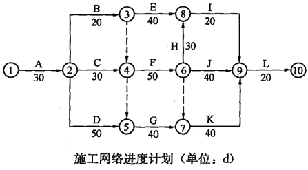 土木建筑监理案例分析,章节练习,基础复习,建设工程进度控制