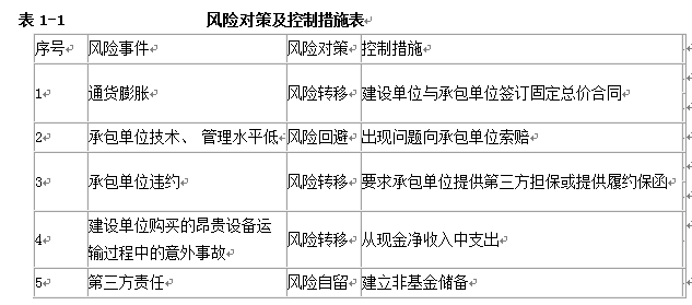 土木建筑监理案例分析,章节练习,基础复习,建设工程合同管理