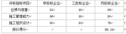 土木建筑监理案例分析,章节练习,基础复习,建设工程合同管理