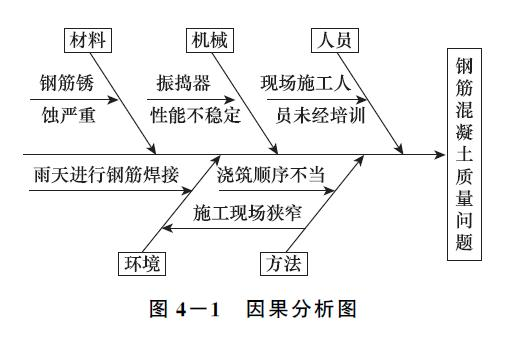 土木建筑监理案例分析,章节练习,基础复习,建设工程质量控制