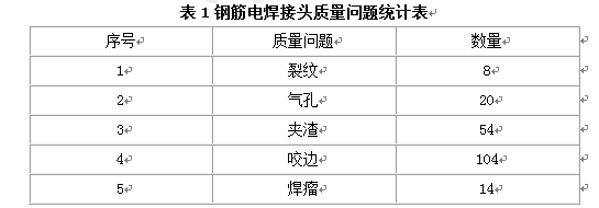 土木建筑监理案例分析,章节练习,基础复习,建设工程质量控制