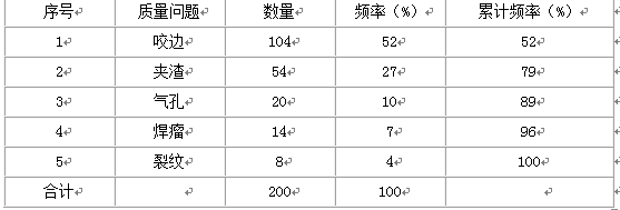 土木建筑监理案例分析,章节练习,基础复习,建设工程质量控制