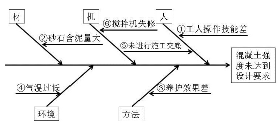 土木建筑监理案例分析,章节练习,基础复习,建设工程质量控制