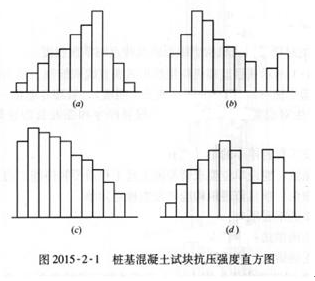 土木建筑监理案例分析,章节练习,基础复习,建设工程质量控制