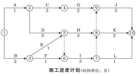 土木建筑监理案例分析,章节练习,基础复习,建设工程投资控制