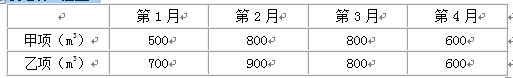 土木建筑监理案例分析,章节练习,基础复习,建设工程投资控制