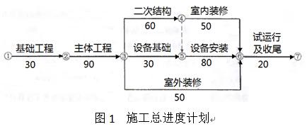 土木建筑监理案例分析,章节练习,基础复习,建设工程投资控制