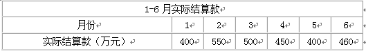 土木建筑监理案例分析,章节练习,基础复习,建设工程投资控制