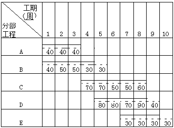 土木建筑监理案例分析,章节练习,基础复习,建设工程投资控制