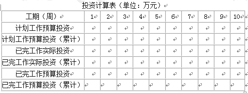 土木建筑监理案例分析,章节练习,基础复习,建设工程投资控制