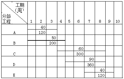 土木建筑监理案例分析,章节练习,基础复习,建设工程投资控制