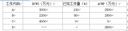 土木建筑监理案例分析,章节练习,基础复习,建设工程投资控制