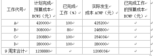 土木建筑监理案例分析,章节练习,基础复习,建设工程投资控制