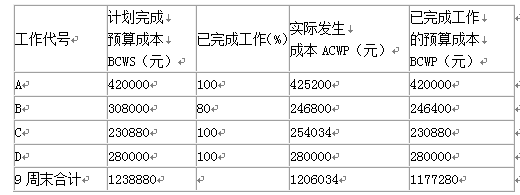 土木建筑监理案例分析,章节练习,基础复习,建设工程投资控制