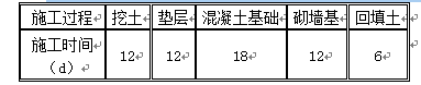 土木建筑监理案例分析,章节练习,基础复习,建设工程进度控制