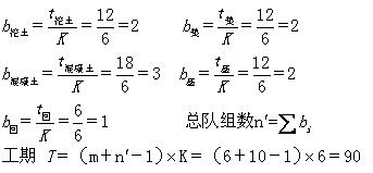 土木建筑监理案例分析,章节练习,基础复习,建设工程进度控制