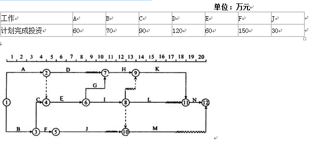 土木建筑监理案例分析,章节练习,基础复习,建设工程进度控制