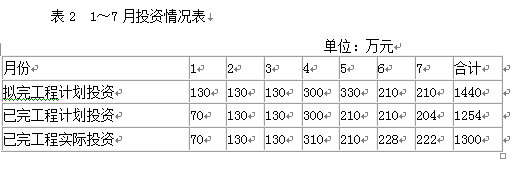 土木建筑监理案例分析,章节练习,基础复习,建设工程进度控制