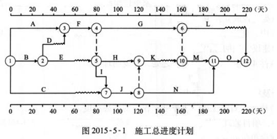 土木建筑监理案例分析,章节练习,基础复习,建设工程进度控制