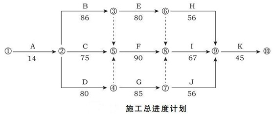 土木建筑监理案例分析,章节练习,基础复习,建设工程进度控制