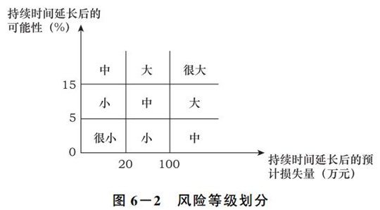 土木建筑监理案例分析,章节练习,基础复习,建设工程进度控制