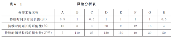 土木建筑监理案例分析,章节练习,基础复习,建设工程进度控制