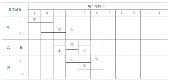 土木建筑监理案例分析,章节练习,基础复习,建设工程进度控制