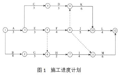 土木建筑监理案例分析,章节练习,基础复习,建设工程进度控制