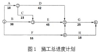 土木建筑监理案例分析,章节练习,基础复习,建设工程进度控制