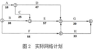 土木建筑监理案例分析,章节练习,基础复习,建设工程进度控制