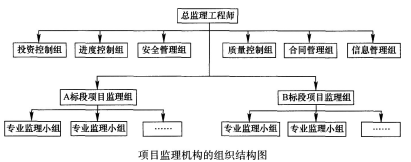 土木建筑监理案例分析,模拟考试,2022年监理工程师《土木建筑工程案例分析》模拟试卷15