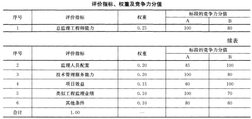 土木建筑监理案例分析,模拟考试,2022年监理工程师《土木建筑工程案例分析》模拟试卷15