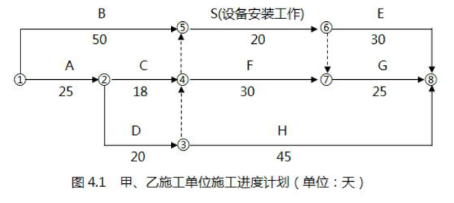 土木建筑监理案例分析,模拟考试,2022年监理工程师《土木建筑工程案例分析》模拟试卷15