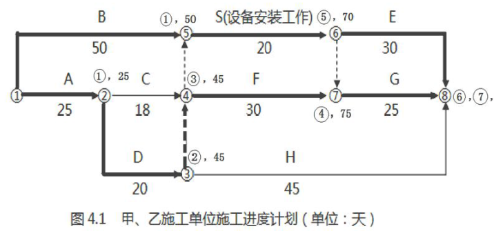 土木建筑监理案例分析,模拟考试,2022年监理工程师《土木建筑工程案例分析》模拟试卷15