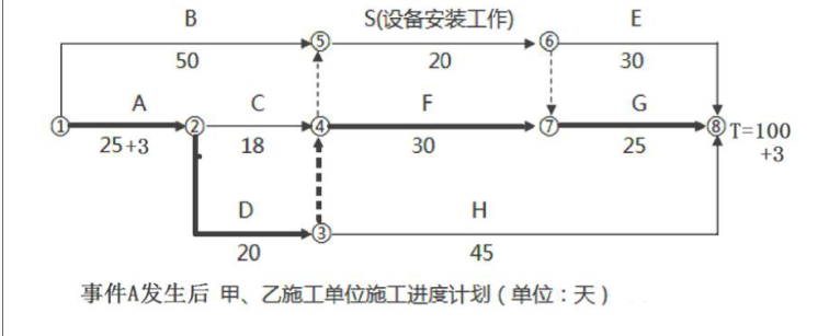 土木建筑监理案例分析,模拟考试,2022年监理工程师《土木建筑工程案例分析》模拟试卷15