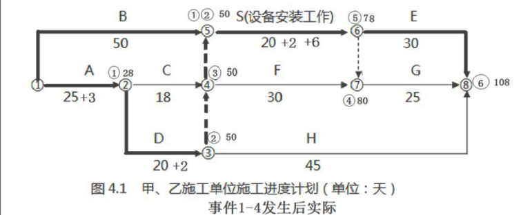 土木建筑监理案例分析,模拟考试,2022年监理工程师《土木建筑工程案例分析》模拟试卷15