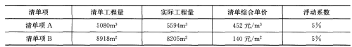 土木建筑监理案例分析,模拟考试,2022年监理工程师《土木建筑工程案例分析》模拟试卷15