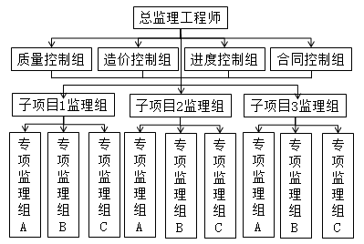 土木建筑监理案例分析,预测试卷,2022年监理工程师《土木建筑工程案例分析》预测试卷7