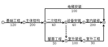 土木建筑监理案例分析,预测试卷,2022年监理工程师《土木建筑工程案例分析》预测试卷7