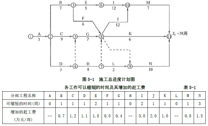 土木建筑监理案例分析,预测试卷,2022年监理工程师《土木建筑工程案例分析》预测试卷5