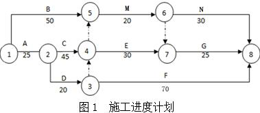 土木建筑监理案例分析,模拟考试,2022年监理工程师《土木建筑工程案例分析》模拟试卷6