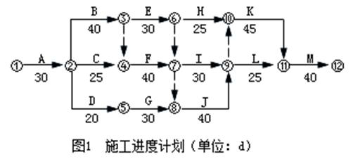 土木建筑监理案例分析,模拟考试,2022年监理工程师《土木建筑工程案例分析》模拟试卷14