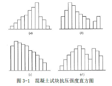 土木建筑监理案例分析,模拟考试,2022年监理工程师《土木建筑工程案例分析》模拟试卷13