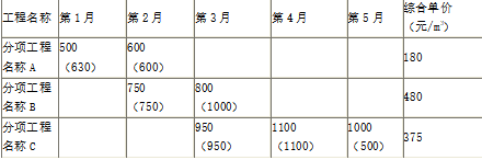 土木建筑监理案例分析,模拟考试,2022年监理工程师《土木建筑工程案例分析》模拟试卷13