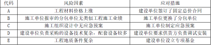 土木建筑监理案例分析,模拟考试,2022年监理工程师《土木建筑工程案例分析》模拟试卷5