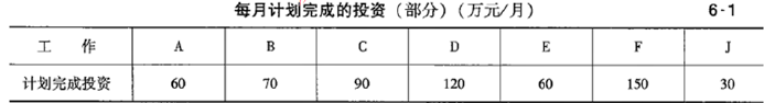 土木建筑监理案例分析,模拟考试,2022年监理工程师《土木建筑工程案例分析》模拟试卷5