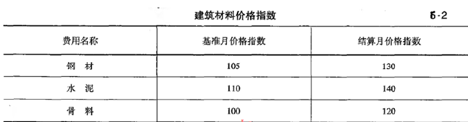 土木建筑监理案例分析,模拟考试,2022年监理工程师《土木建筑工程案例分析》模拟试卷5