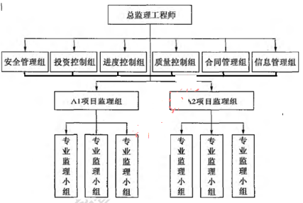 土木建筑监理案例分析,预测试卷,2022年监理工程师《土木建筑工程案例分析》预测试卷4